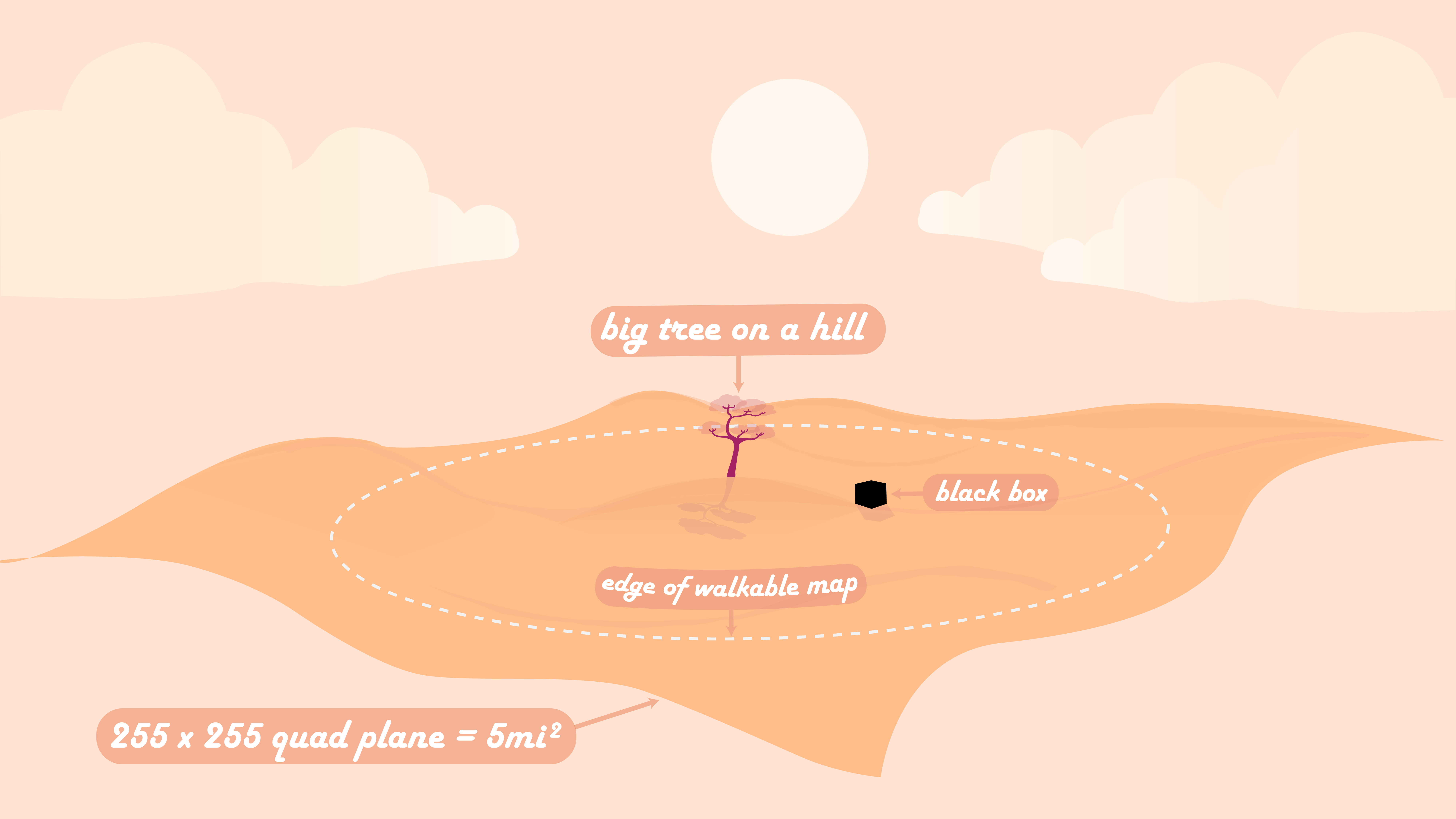 tessitura map concept